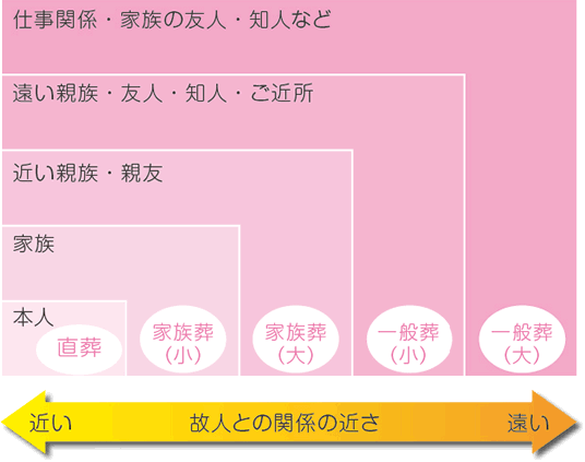 まずは、どの程度人数を呼ぶか決めましょう。